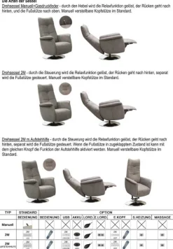 DFM Polstermöbel Aruba Relaxsessel Clearance