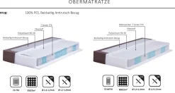Dico Möbel Beverly Boxspringbett 180x200 Online