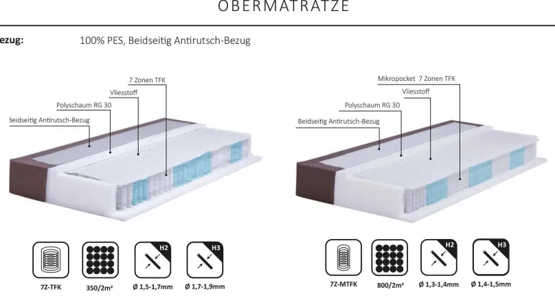 Dico Möbel Beverly Boxspringbett 160x200 Outlet