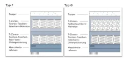 HAPO GmbH & Co. KG Boston Boxspringbett 180x200 elektrisch