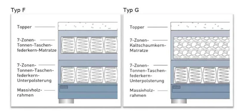 HAPO GmbH & Co. KG Boston Boxspringbett 100x200 mit Motor Hot
