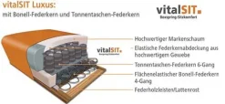 Dietsch Polstermöbel GmbH Dietsch Rhodos funktionale Wohnlandschaft Boxspring optional Hot