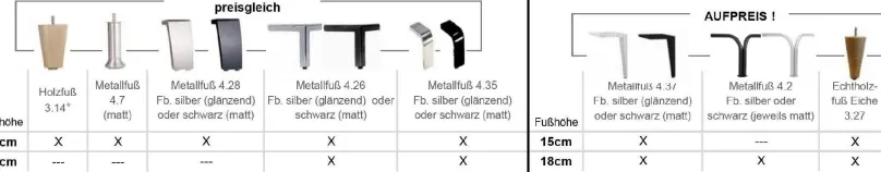 Dietsch Polstermöbel GmbH Family Trend Wohnlandschaft mit Sitztiefenverstellung Best