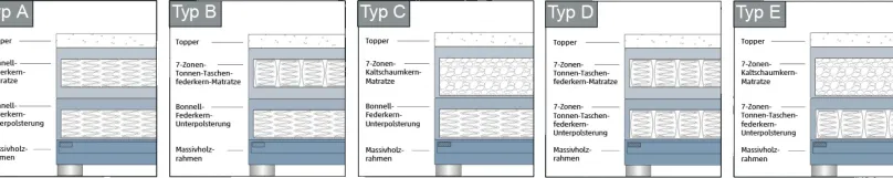 HAPO GmbH & Co. KG Helsinki Boxspringbett 140x200 Sale