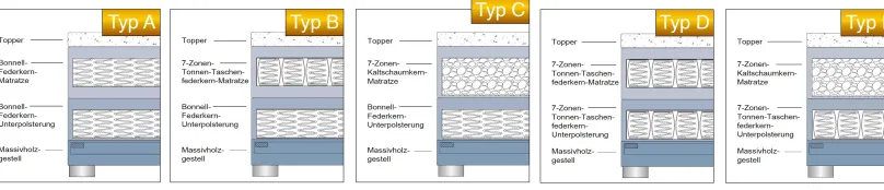 HAPO GmbH & Co. KG Hover Boxspringbett 180x200 mit LED Online