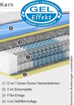Schwarzwald Schlafsysteme GmbH Nubo Flex Matratze mit Gelauflage Outlet