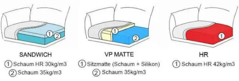 DFM Polstermöbel Portland Relaxsofa elektrisch Hot