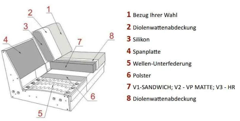 DFM Polstermöbel Portland Relaxsofa elektrisch Hot