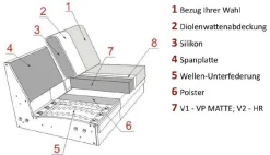DFM Polstermöbel Portland Sofa 2 Sitzer Outlet